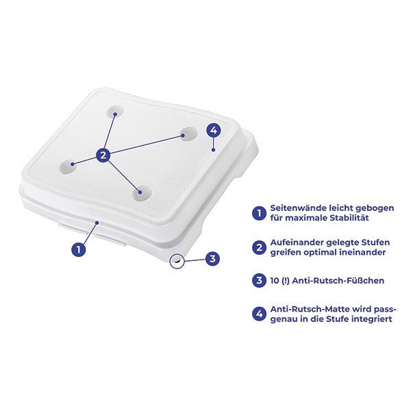 Wannenstufe - Wannenstufen - Set - Servoprax