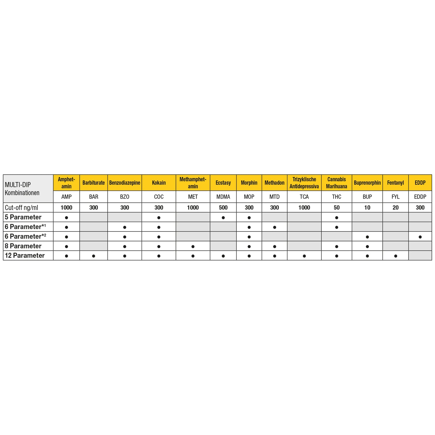 CLEARTEST Multi Dip - 8 Parameter - CLEARTEST