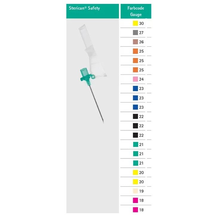 B.BraunSterican® Safety Einmalkanülen – gelbDocMed GmbH