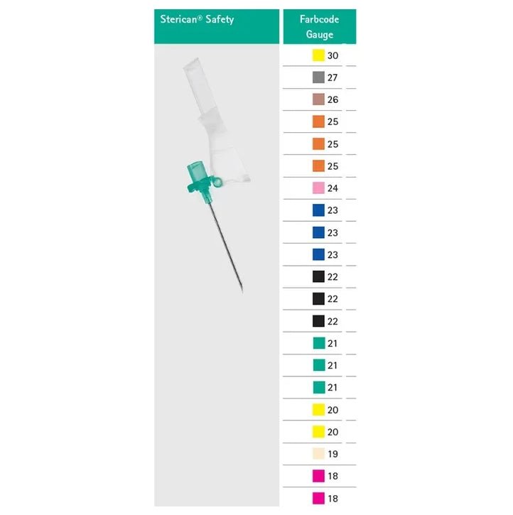 B.BraunSterican® Safety Einmalkanülen - SchwarzDocMed GmbH