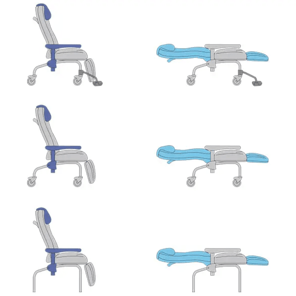 ServocomfortComfort Transportstuhl – Ruhesessel SINCRO mit synchroner VerstellungDocMed GmbH