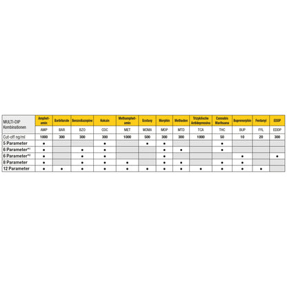 CLEARTEST Multi Dip - 8 Parameter - CLEARTEST