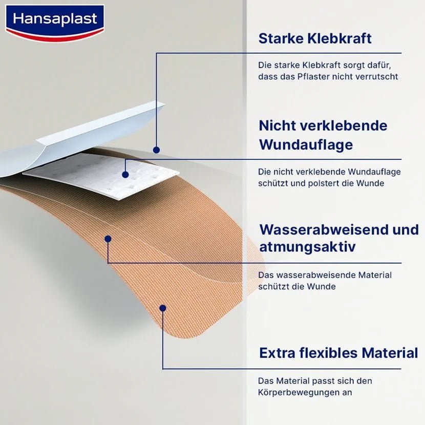 HansaplastHansaplast Elastic FingerkuppenpflasterDocMed GmbH