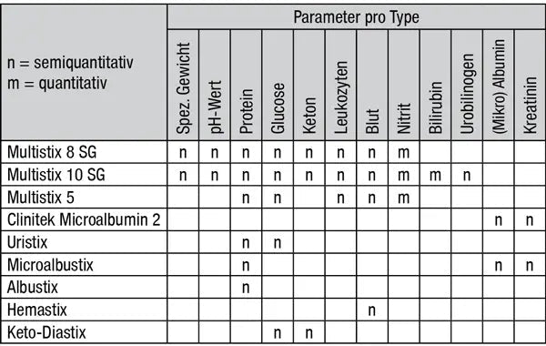 BayerHarn Diagnostik von Bayer / SiemensDocMed GmbH