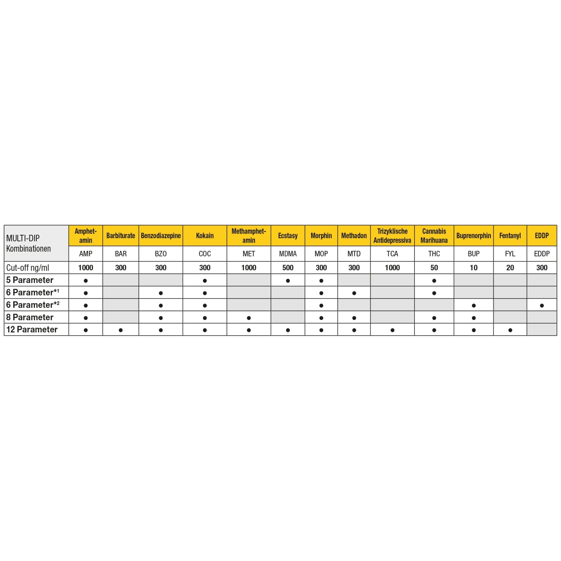 CLEARTESTMulti Dip - 8 ParameterDocMed GmbH