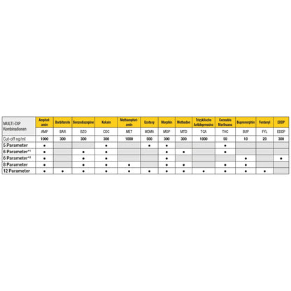 CLEARTESTMulti Dip - 8 ParameterDocMed GmbH