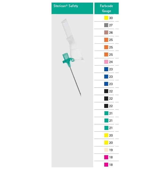 B.BraunSterican® Safety Einmalkanülen - BlauDocMed GmbH