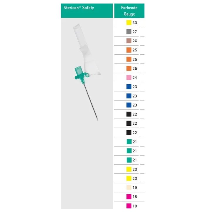 B.BraunSterican® Safety Einmalkanülen – BraunDocMed GmbH