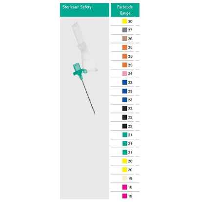 B.BraunSterican® Safety Einmalkanülen – OrangeDocMed GmbH